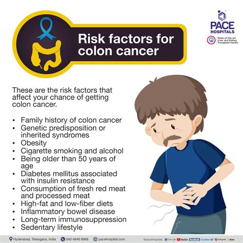 colon cancer symptoms early risk factors